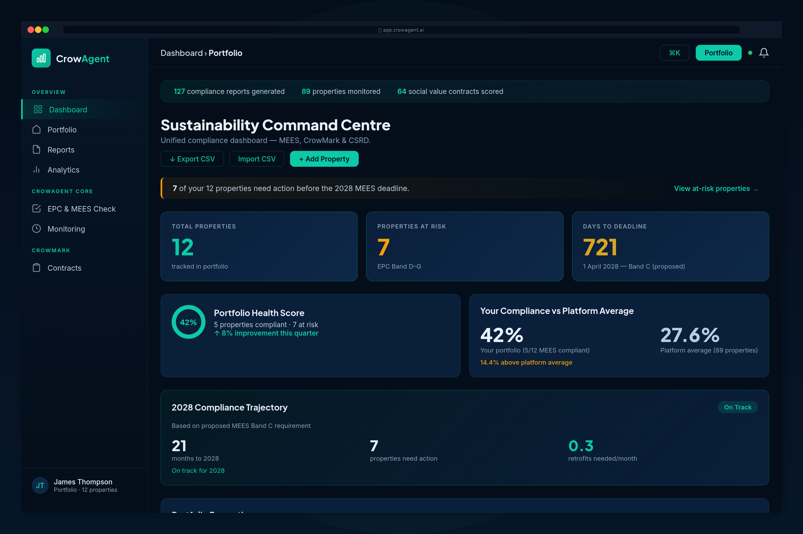 CrowAgent Sustainability Intelligence Platform Dashboard