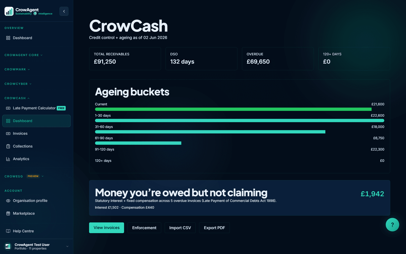 CrowCash late-payment recovery dashboard
