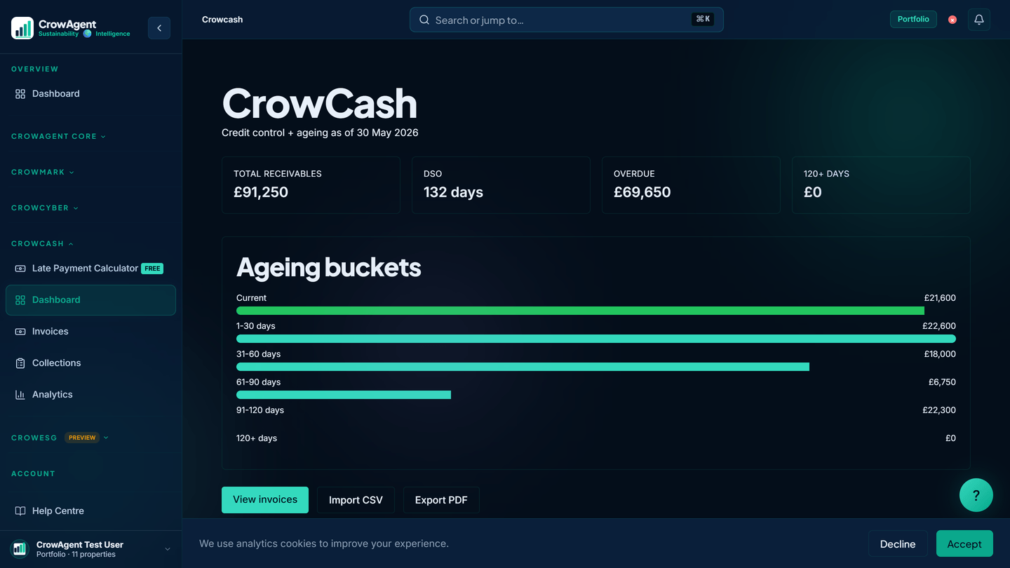 CrowCash credit-control dashboard showing ageing buckets and receivables exposure