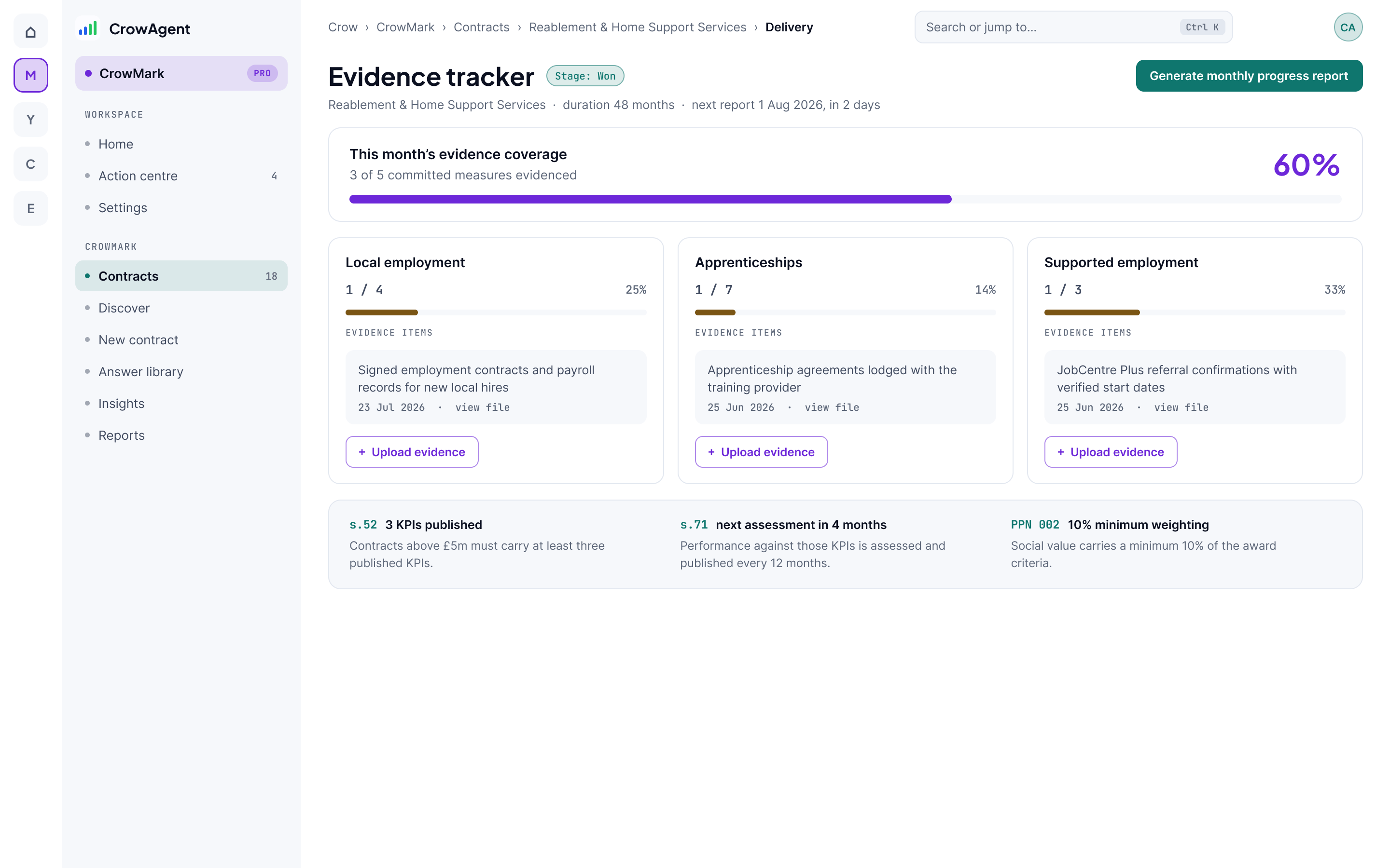 The CrowMark evidence tracker, following a won contract into delivery. A headline bar gives the evidence coverage for this month against committed measures, and a card per measure lists the dated evidence filed against it with an upload control. A statutory strip runs along the foot covering section 52 KPIs, the section 71 cycle and the PPN 002 minimum weighting.